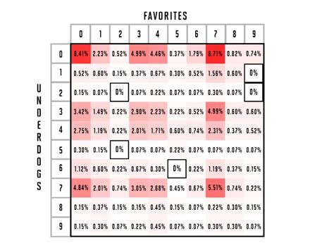 Super Bowl Squares: How They Work And How To Bet .